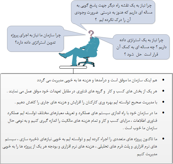      استراتژی داده و پرسش های فراوان 